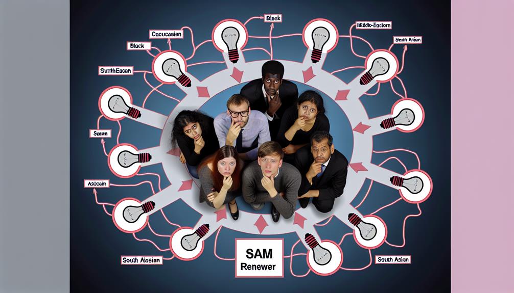 10 Best Practices for Federal Procurement in SAM: Enhance Your Success in Government Contracts